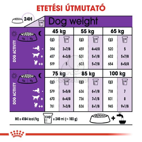 Royal Canin Giant Adult - óriás testű felnőtt kutya száraz táp  15 kg