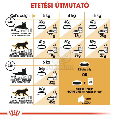 Royal Canin Persian Adult - Perzsa felnőtt macska száraz táp  400 g