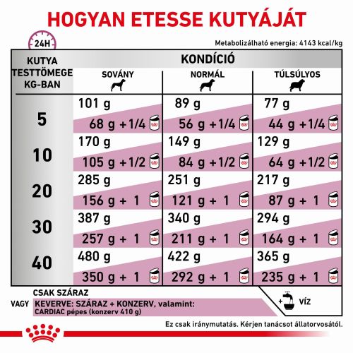 Royal Canin Cardiac  2 kg