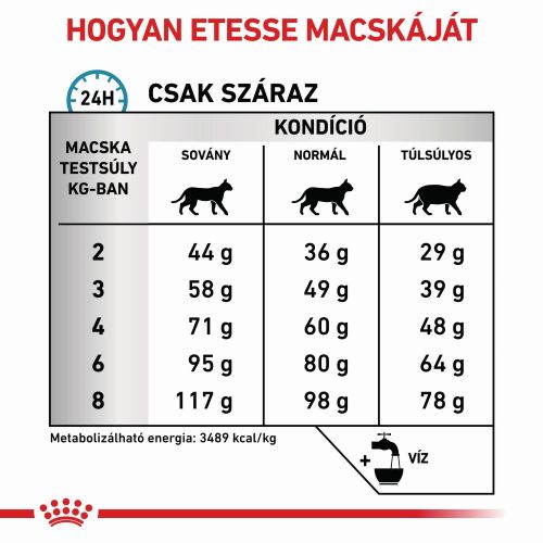 Royal Canin Feline Sensitivity Control 27  1.5 kg