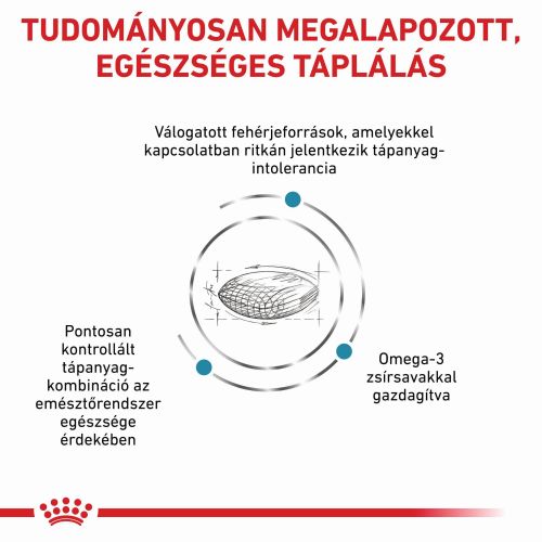 Royal Canin Sensitivity Control 21  1.5 kg