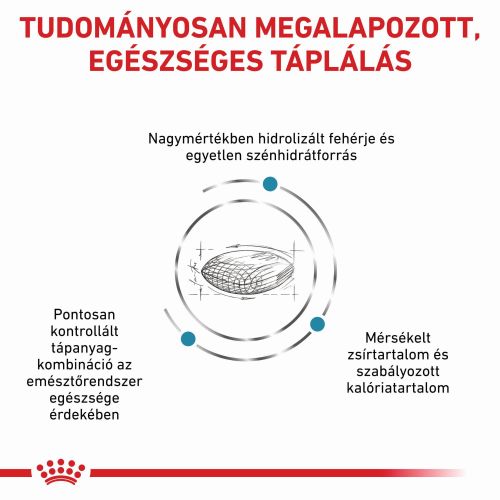 Royal Canin Hypoallergenic Moderate Calorie 23  7 kg