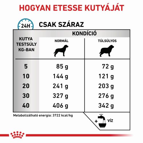 Royal Canin Hypoallergenic Moderate Calorie 23  7 kg