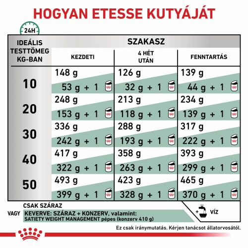 Royal Canin Satiety Weight Management Sat 30  6 kg