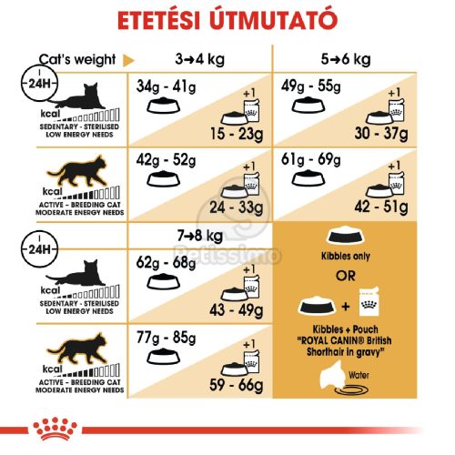 Royal Canin British Shorthair Adult - Brit rövidszőrű felnőtt macska száraz táp  400 g
