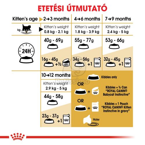 Royal Canin Persian Kitten - Perzsa kölyök macska száraz táp  400 g