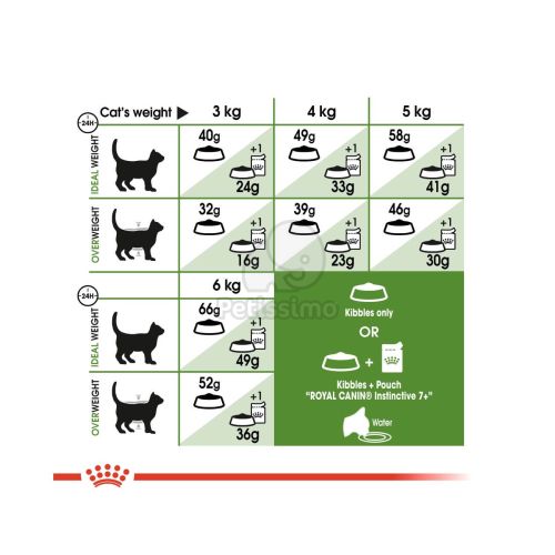 Royal Canin Outdoor 7+ - szabadba gyakran kijáró, aktív idősödő macska száraztáp  2 kg