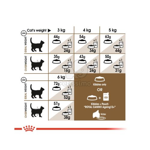 Royal Canin Ageing Sterilised 12+ - ivartalanított idős macska száraz táp  2 kg
