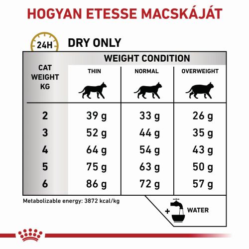 Royal Canin Feline Urinary S/O 34  7 kg