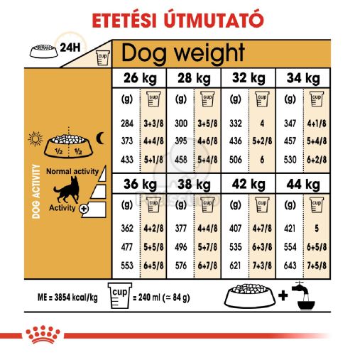 Royal Canin German Shepherd Adult - Német Juhász felnőtt kutya száraz táp  11 kg