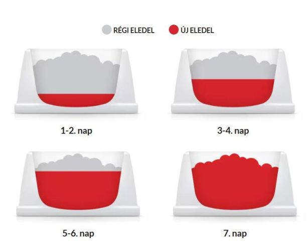 Hill's Science Plan Adult Oral Care száraz macskatáp  1.5 kg