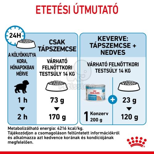 Royal Canin Medium Starter Mother & Babydog - közepes testű kölyök vemhes kutya száraz táp  15 kg