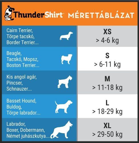 ThunderShirt nyugi mellény kutyáknak  S db