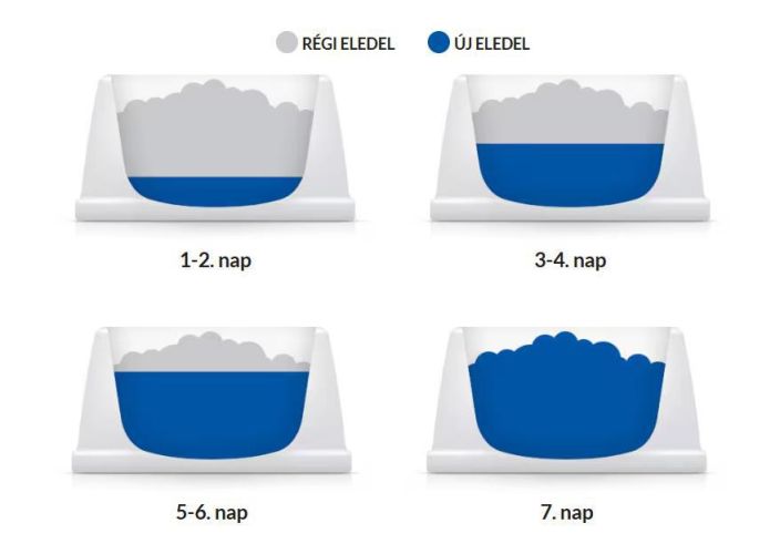 Hill's Prescription Diet r/d Weight Reduction száraz macskatáp  5 kg