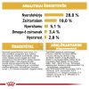 Royal Canin Yorkshire Terrier Adult - Yorkshire Terrier felnőtt kutya száraz táp  7.5 kg