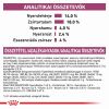Royal Canin Renal  2 kg