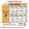 Royal Canin Boxer Adult - Boxer felnőtt kutya száraz táp  3 kg