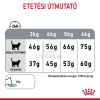 Royal Canin Dental Care - száraz táp felnőtt macskák részére a fogkőképződés csökkentéséért  8 kg