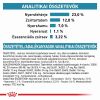 Royal Canin Hypoallergenic Moderate Calorie 23  7 kg