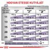 Royal Canin Adult Medium Dog  4 kg