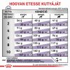 Royal Canin Adult Small Dog  8 kg