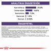 Royal Canin Adult Small Dog  8 kg