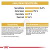 Royal Canin British Shorthair Adult - Brit rövidszőrű felnőtt macska száraz táp  400 g