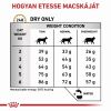 Royal Canin Feline Urinary S/O 34  7 kg