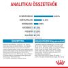 Royal Canin Giant Puppy - óriás testű kölyök kutya száraz táp  3.5 kg