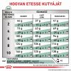 Royal Canin Satiety Small Dog - Teltség érzet kistestű kutyáknak  3 kg