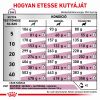 Royal Canin Early Renal  7 kg