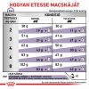 Royal Canin Feline Neutered Satiety Balance  3.5 kg