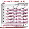Royal Canin Renal szárazeledel kistestű kutyáknak  3.5 kg