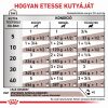 Royal Canin Gastrointestinal Low Fat - Konzerv  420 g