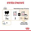 Royal Canin Pomeranian Adult - nedvestáp pomerániai törpespicceknek 12 x  85 g
