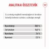 Royal Canin Maxi Puppy - nagytestű kölyök kutya száraz táp  3 kg