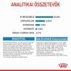 Royal Canin Maxi Puppy - nagytestű kölyök kutya száraz táp  12 kg